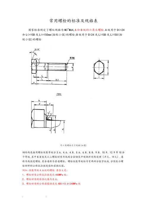 常用螺栓的标准和规格表