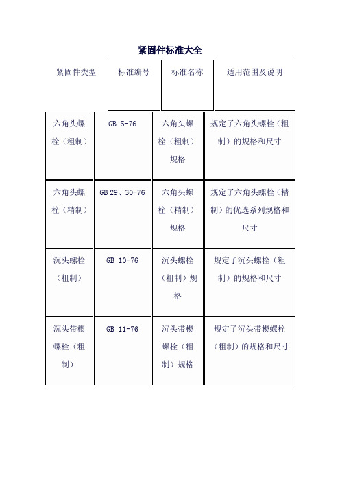 紧固件标准大全