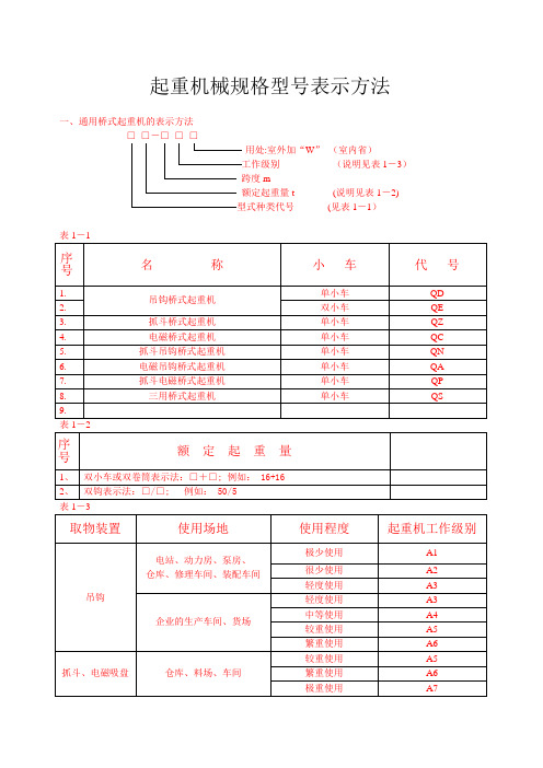 起重机械规格型号表示方法