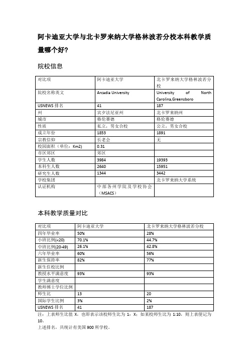 阿卡迪亚大学与北卡罗来纳大学格林波若分校本科教学质量对比