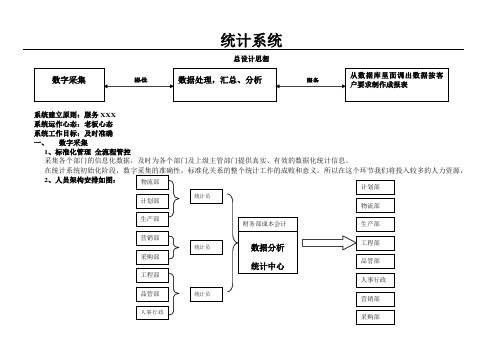 数字化管理工作流程及职能