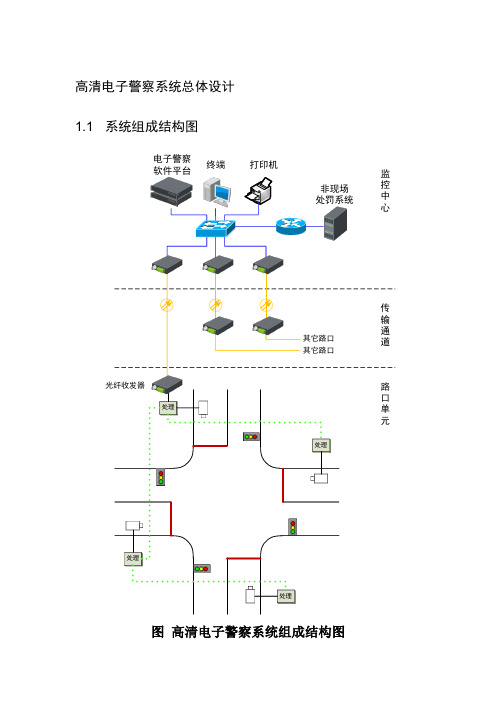 高清电子警察系统总体设计