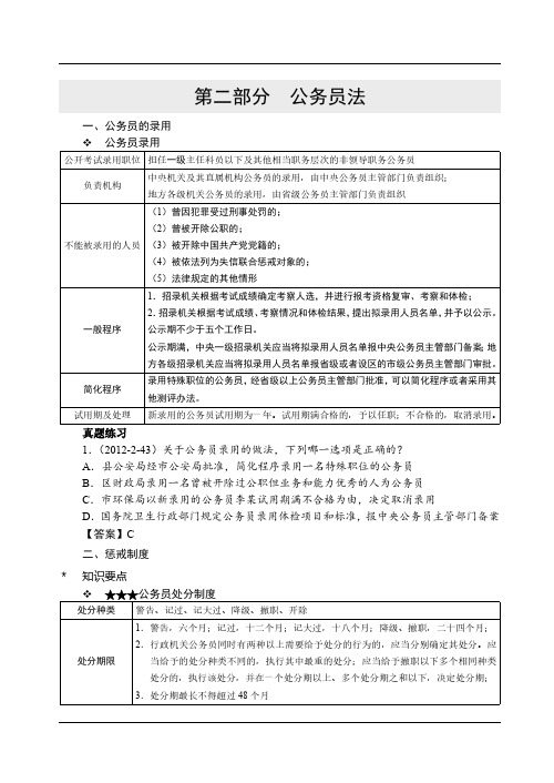 独角兽法考行政法基础讲义-第04节行政法-公务员法-赵宏