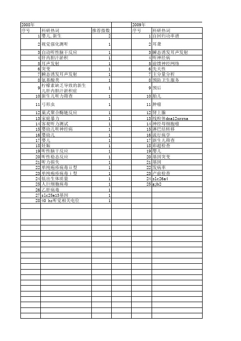 【国家自然科学基金】_新生儿筛查_基金支持热词逐年推荐_【万方软件创新助手】_20140731