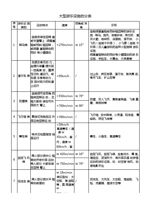 大型游乐设施的分类