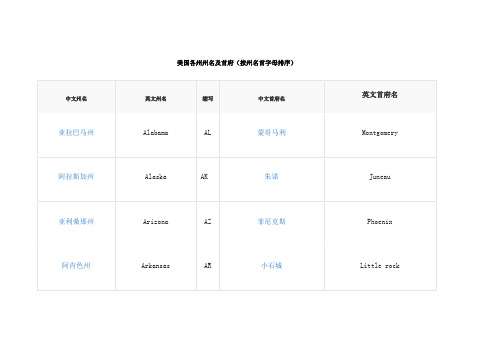 美国各州州名及首府