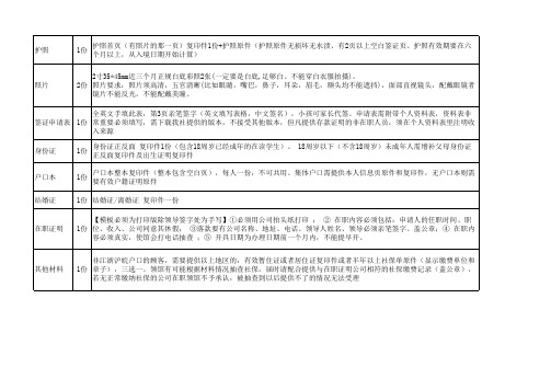 新加坡签证资料