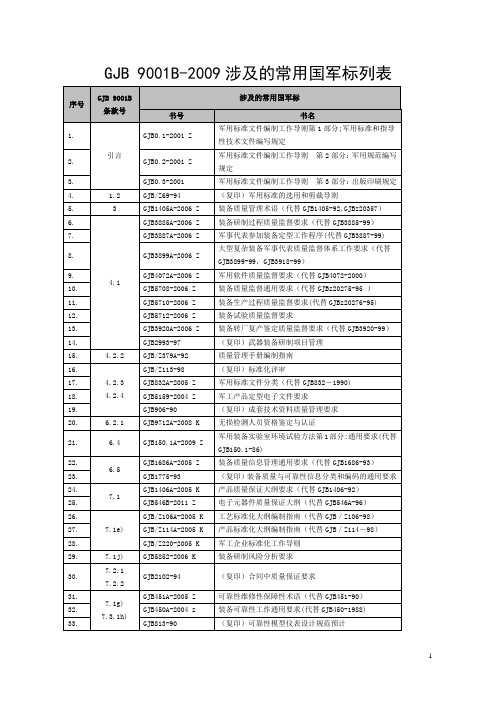 GJB 9001B-2009涉及的常用国军标列表