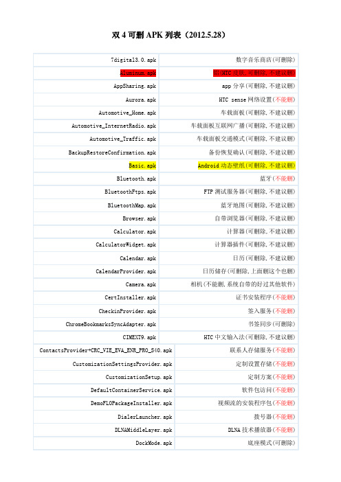 双4可删APK列表(2012.5.28)