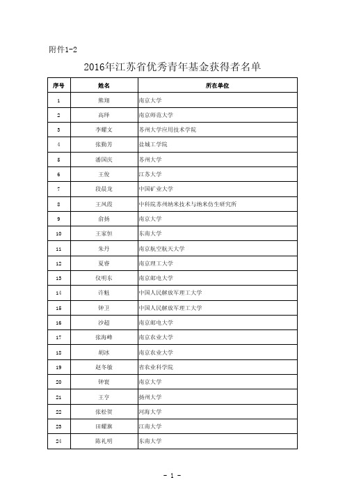 江苏省优秀青年基金获得者名单-2016