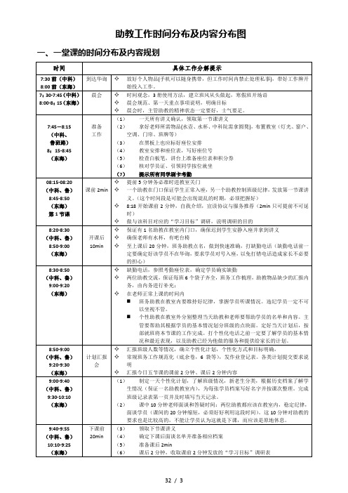 第天工作时间分布图