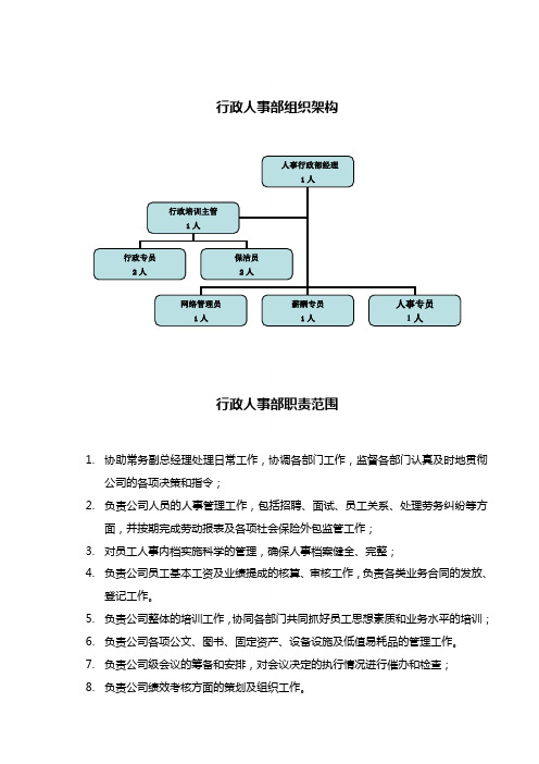 01行政人事部组织架构及岗位职责