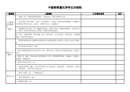 中级职称量化评审记分细则