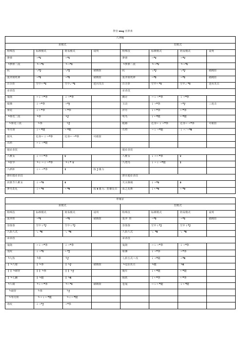 拳皇wing1.91出招表