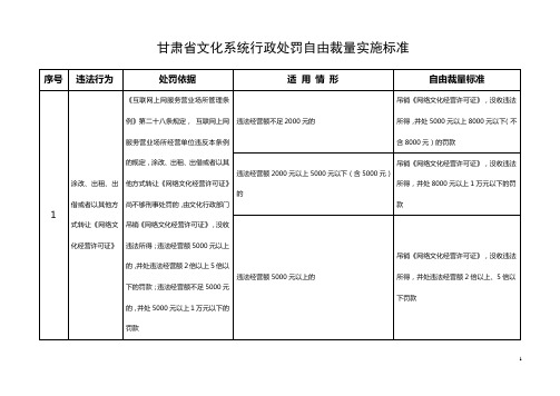 甘肃省文化系统行政处罚自由裁量实施标准