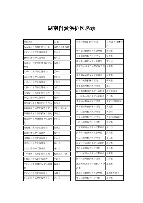 湖南自然保护区名录