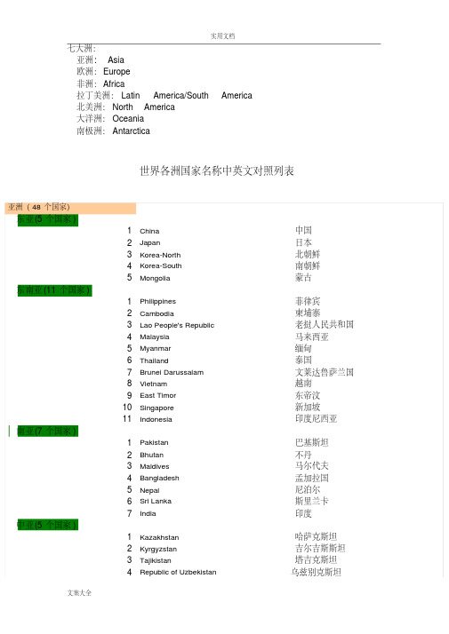 新版世界各大洲国家中英文名称列表.pdf