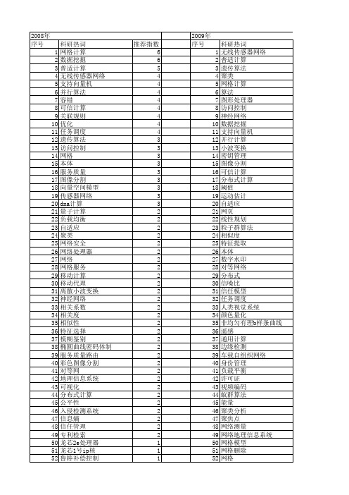 【计算机应用研究】_计算_期刊发文热词逐年推荐_20140724