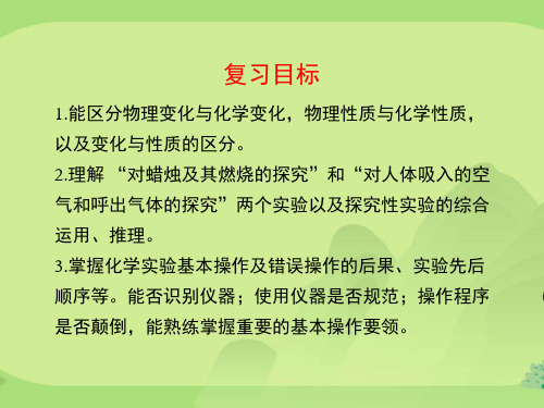 人教版八年级化学第一单元走进化学世界复习课件