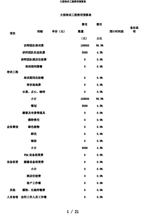 大型培训项目费用预算表