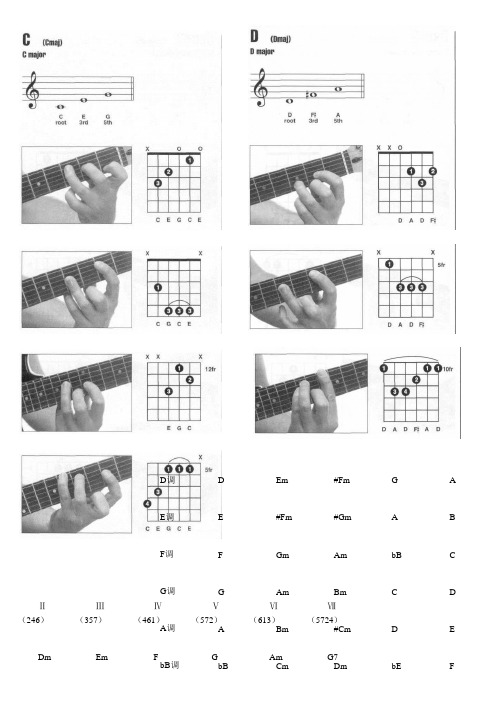 部分常用吉他和弦指法(图解)
