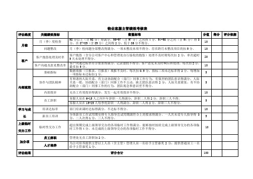 物业客服主管绩效考核表