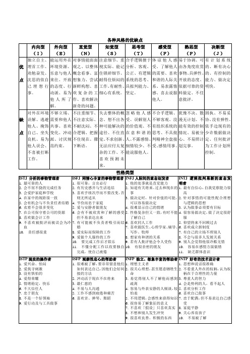 MBTI人格测验及解释