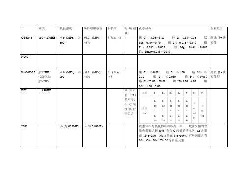 材质对比