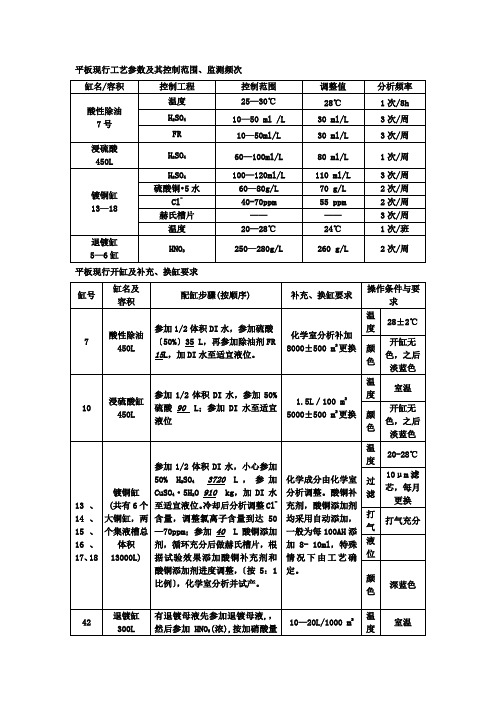 PCB电镀沉铜药水控制工艺