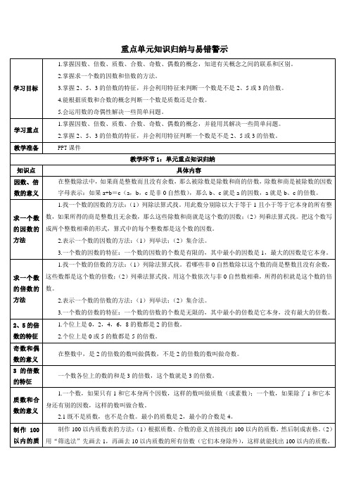 《因数和倍数》重点单元知识归纳与易错警示