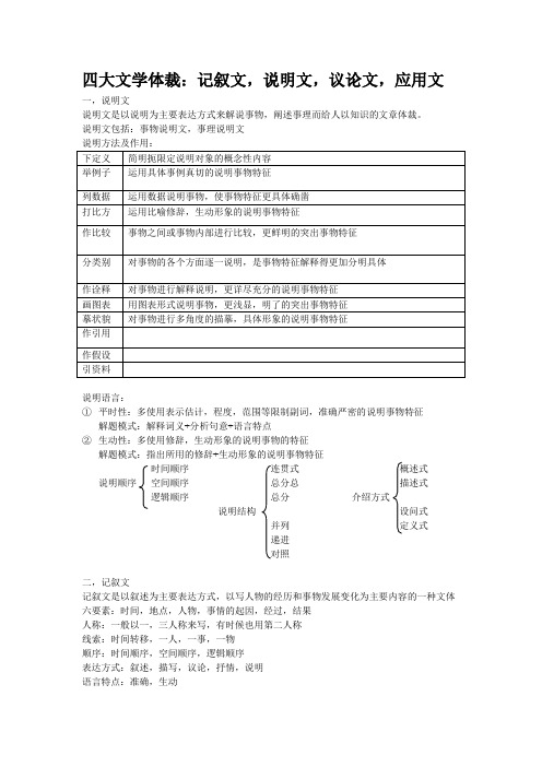 四大文学体裁