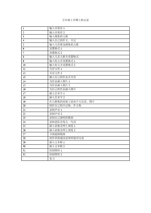 五年级上学期上机记录