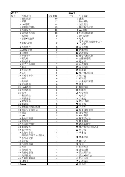 【国家自然科学基金】_薄膜技术_基金支持热词逐年推荐_【万方软件创新助手】_20140730