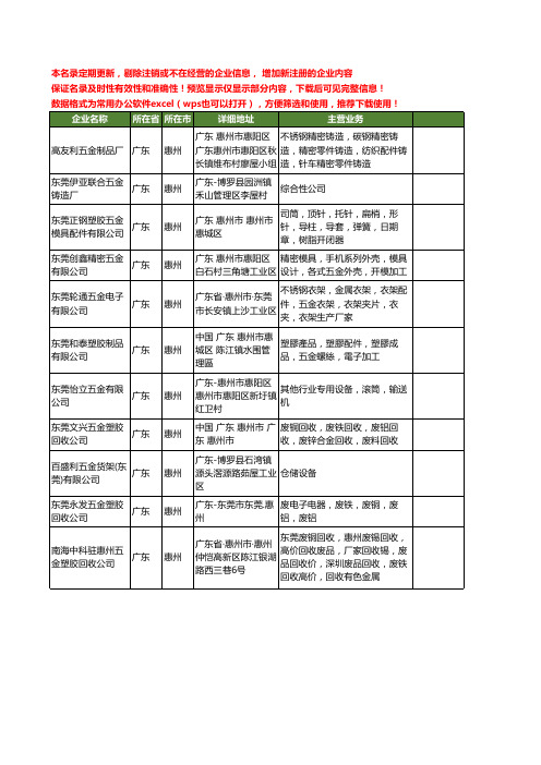 新版广东省惠州东莞五金工商企业公司商家名录名单联系方式大全22家