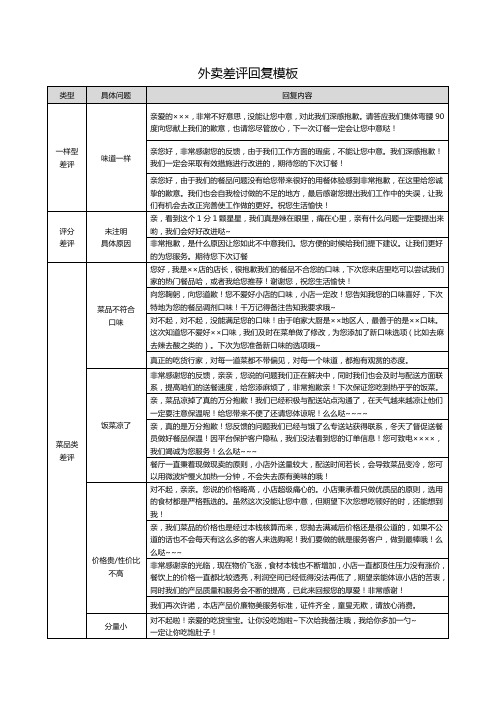 外卖差评回复模板