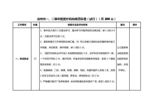 沧州市一、二级中医医疗机构检查标准