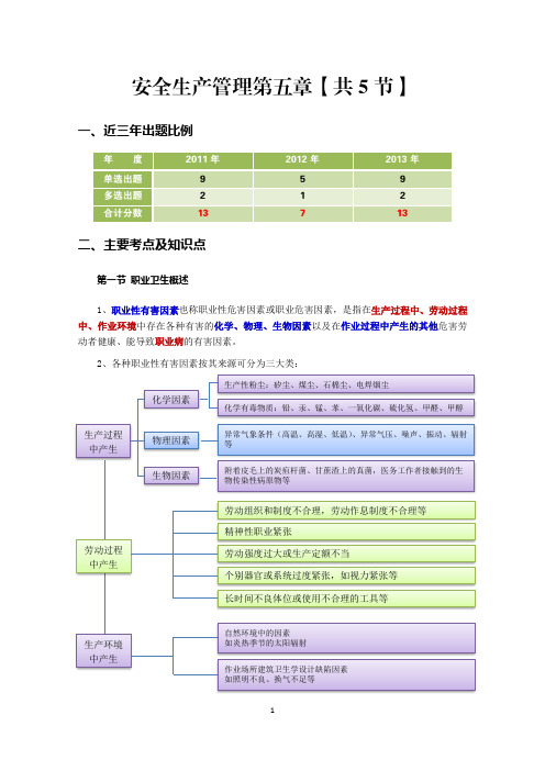 管理 第五章 职业危害预防和管理