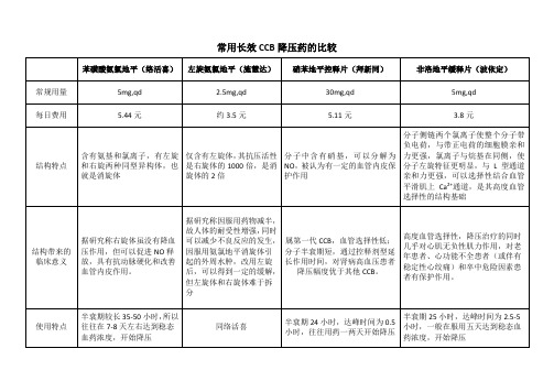 CCB类药物的区别