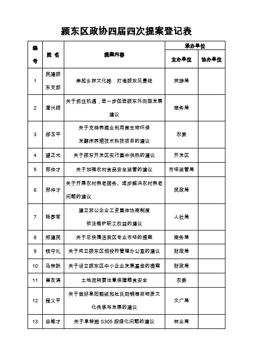 颍东区政协四届四次提案登记表