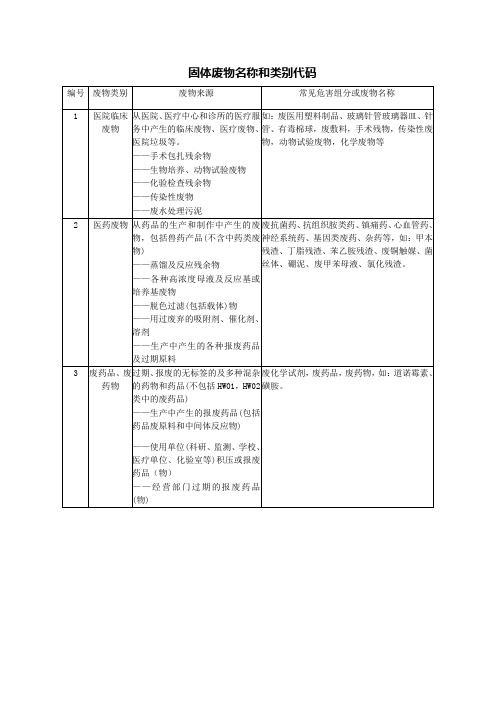 固体废物名称和类别代码