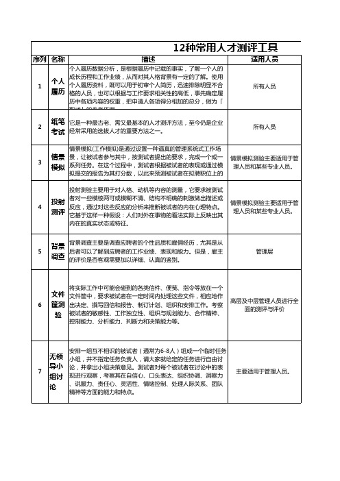 12种常用测评工具