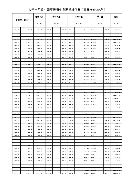 高等院校大学生体测成绩标准