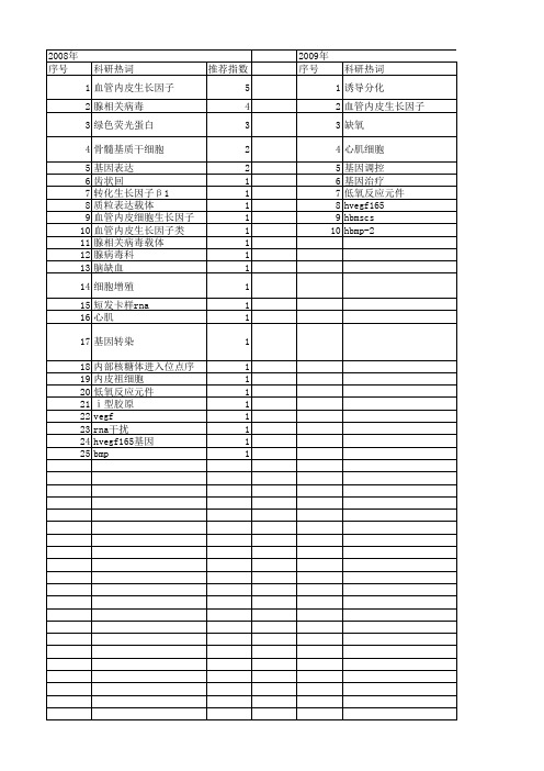 【国家自然科学基金】_hvegf165_基金支持热词逐年推荐_【万方软件创新助手】_20140801