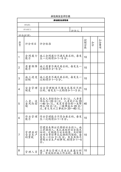 承包商安全业绩评价表