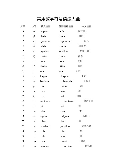 常用高等数学符号读法大全