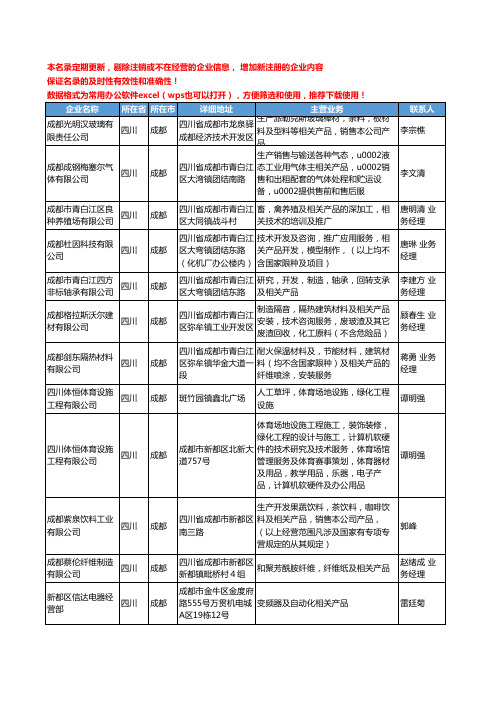 2020新版四川省成都体育用品相关产品工商企业公司名录名单黄页联系方式大全145家