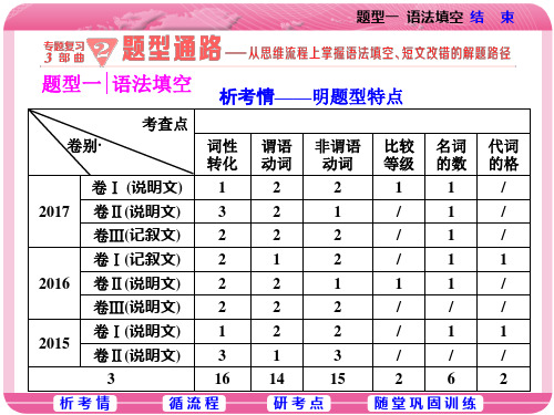 2018年高考英语二轮专题复习课件：题型一--语法填空-(共63张)