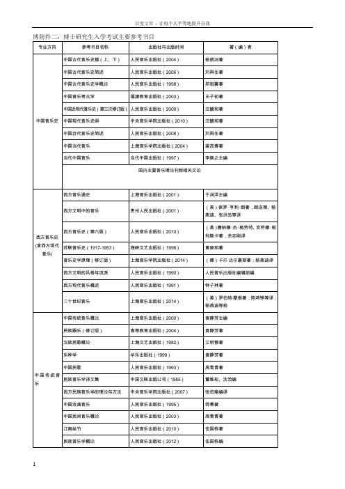 博博士研究生入学考试主要参考书目