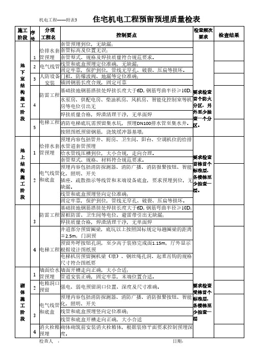 机电工程预留预埋质量检查表