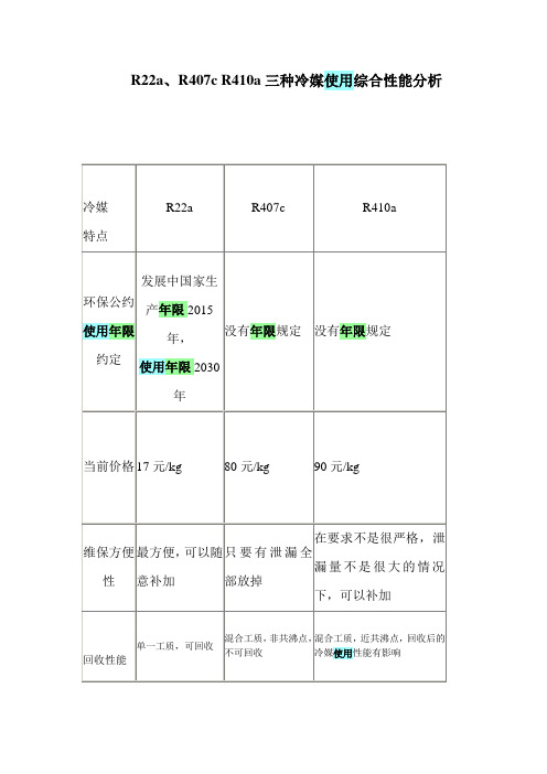 R22a、R407c R410a三种冷媒使用综合性能分析